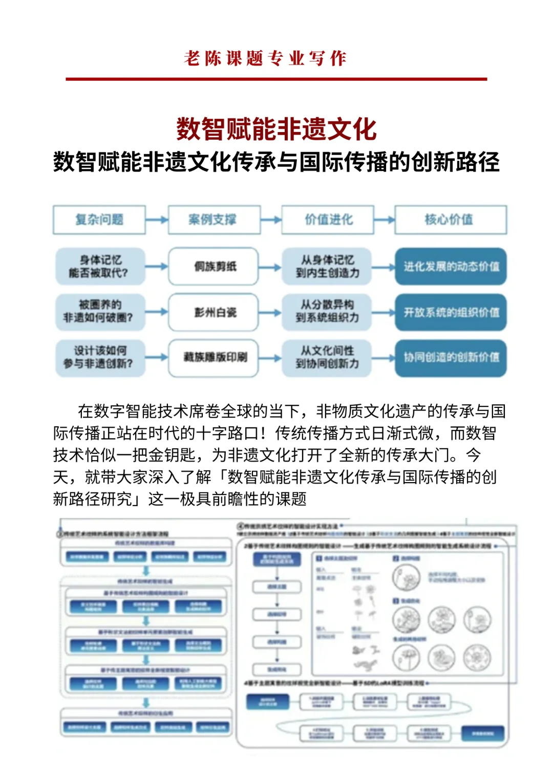 数智赋能非遗，这传承直接封神！在数字智能