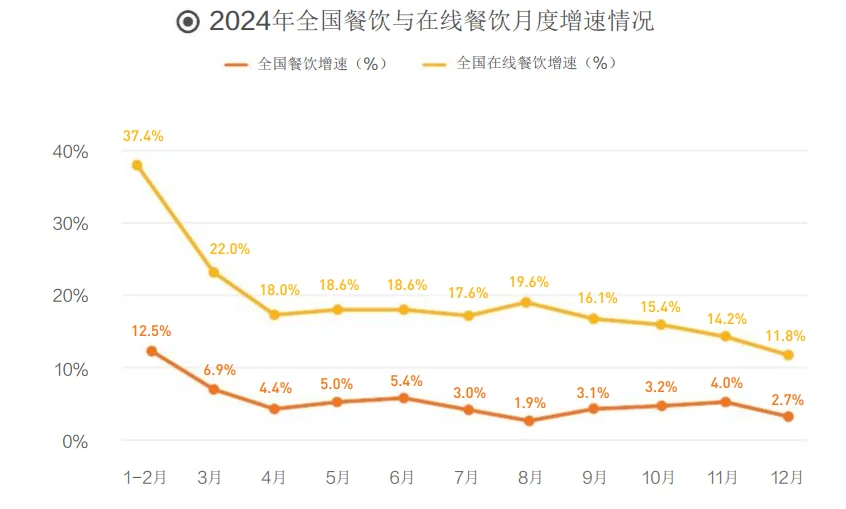 67页报告|2025年中国餐饮连锁化发展白皮书