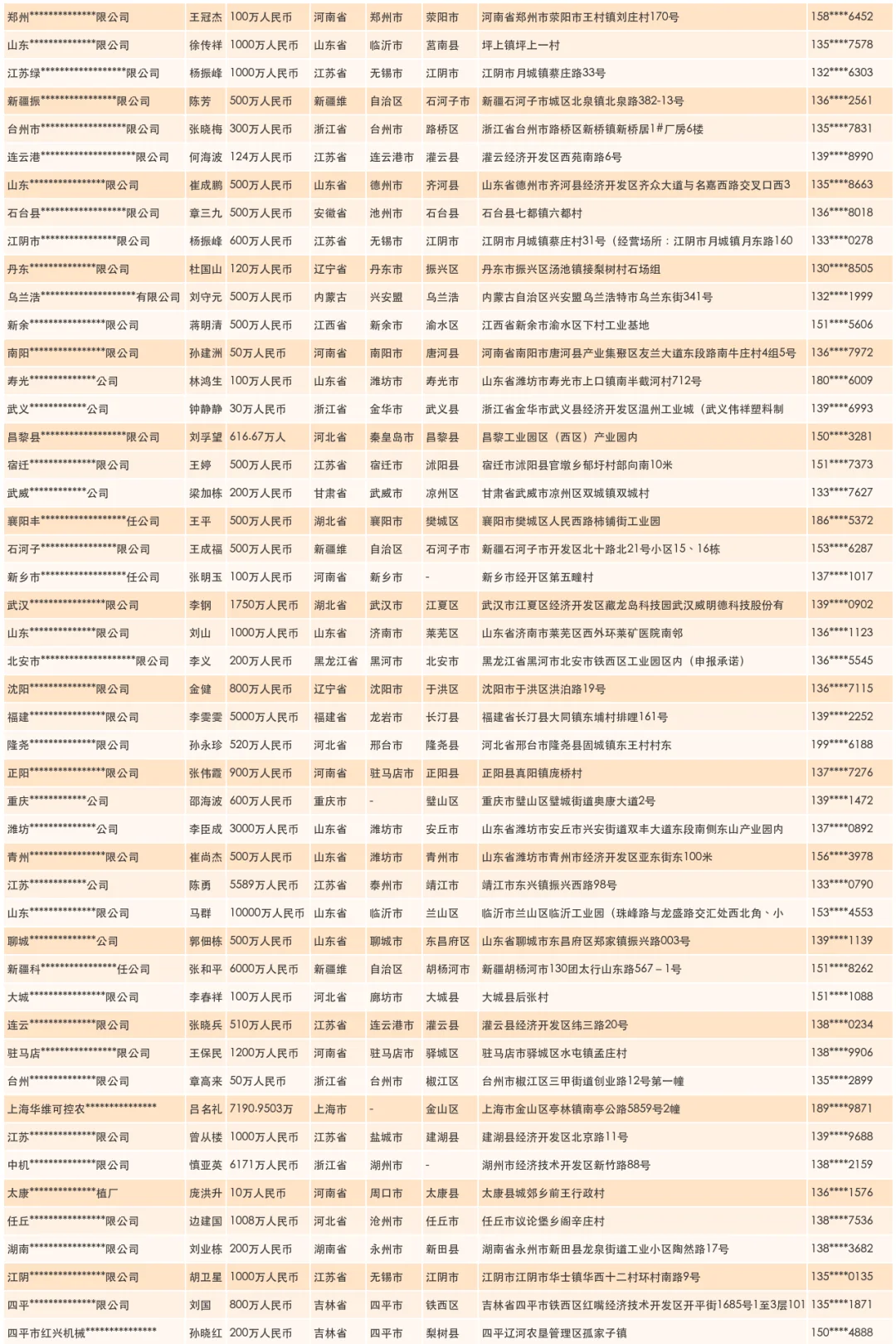 滴灌滴灌管滴灌带生产企业工厂名录汇总