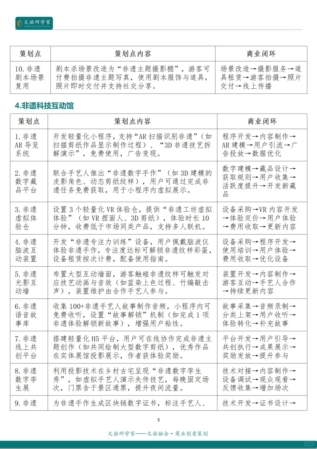 文旅融合 | 文旅+非遗的12种创新融合模式