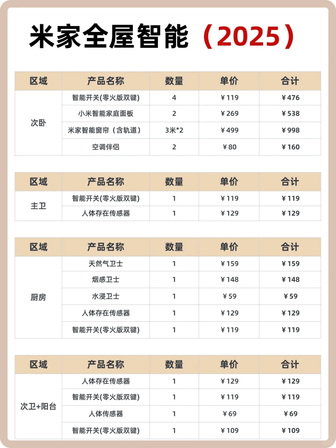 装全屋智能，成我最不后悔的装修决定！