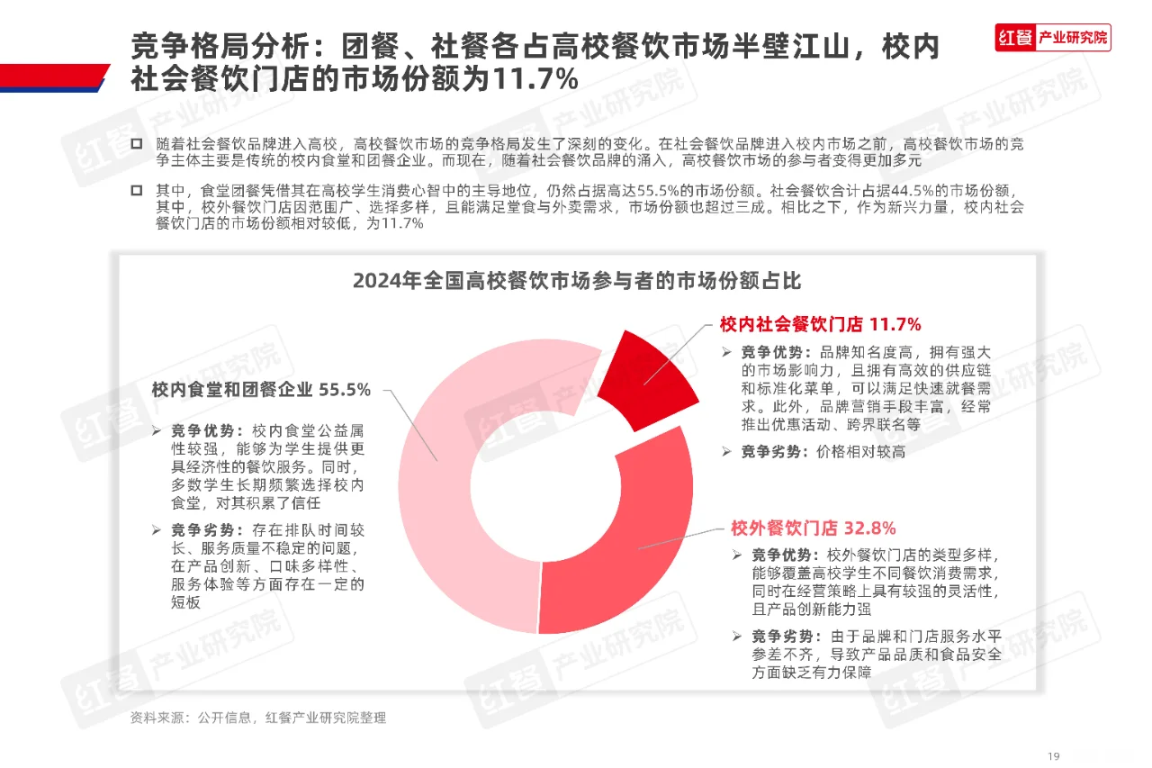 2025年高校餐饮市场:新机遇与新趋势