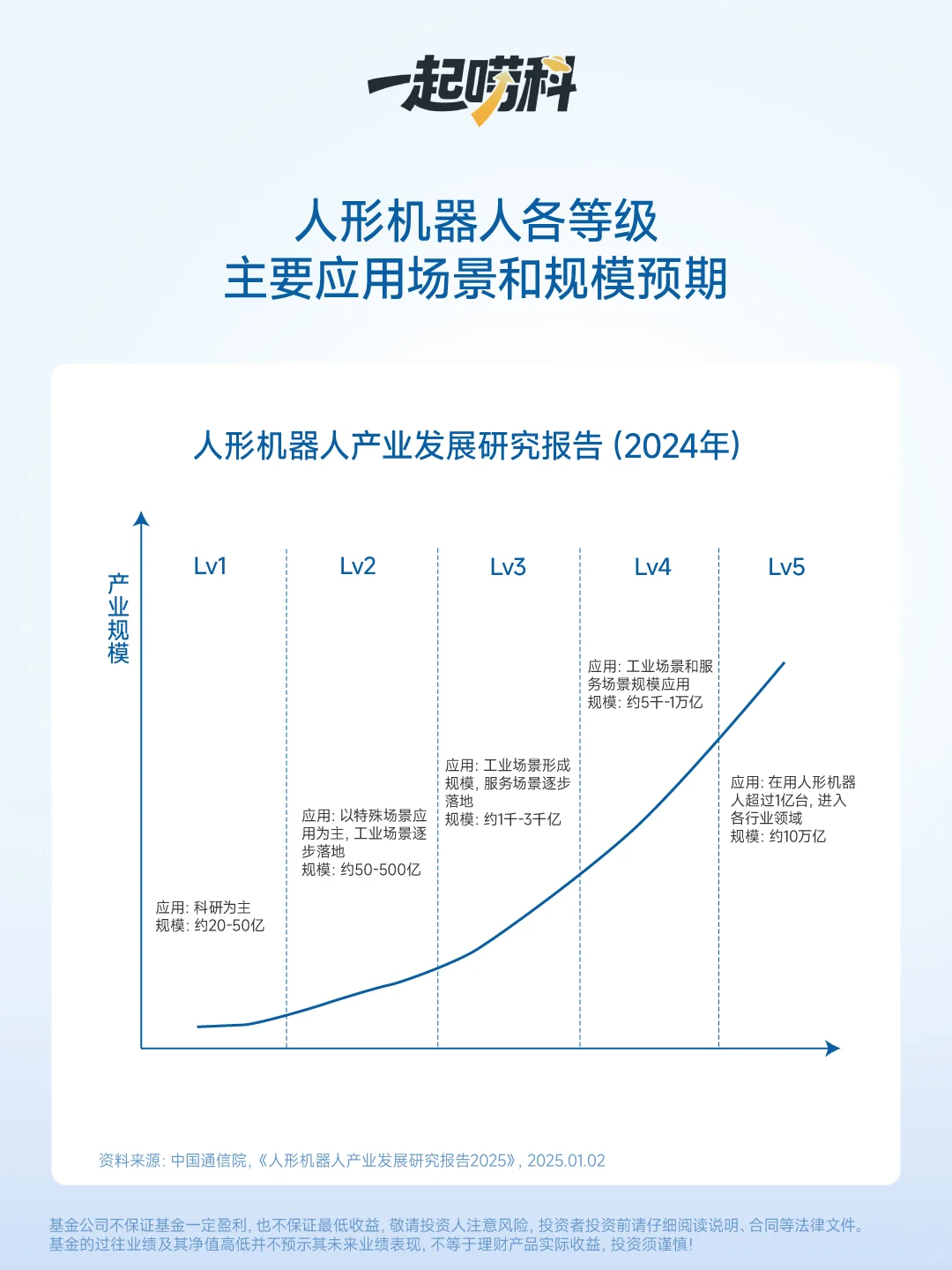 机器人时代真的来了！3分钟看懂千亿赛道