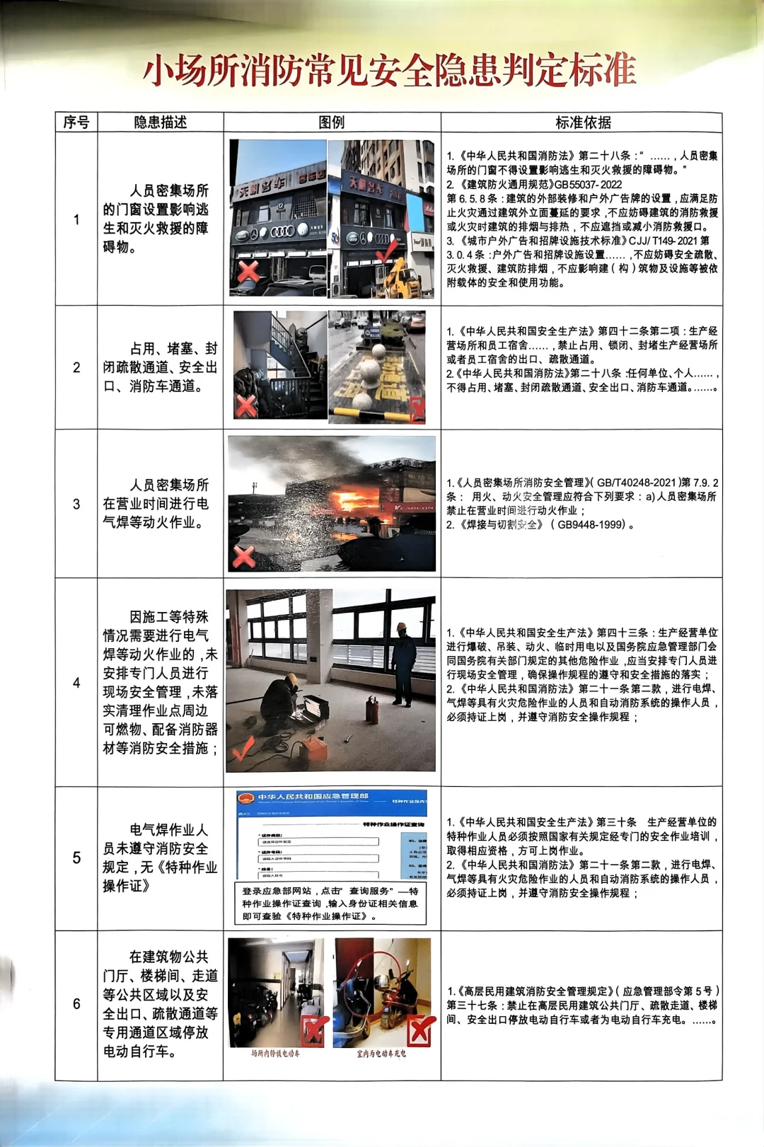 小场所常见隐患排查