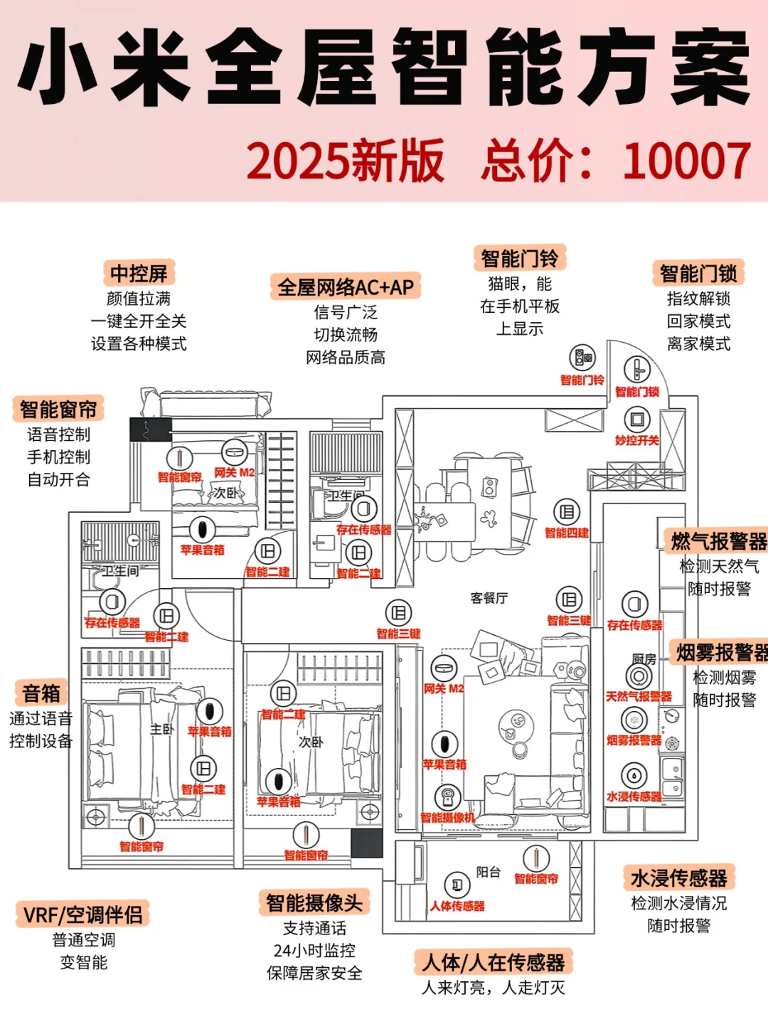 装全屋智能，成我最不后悔的装修决定！