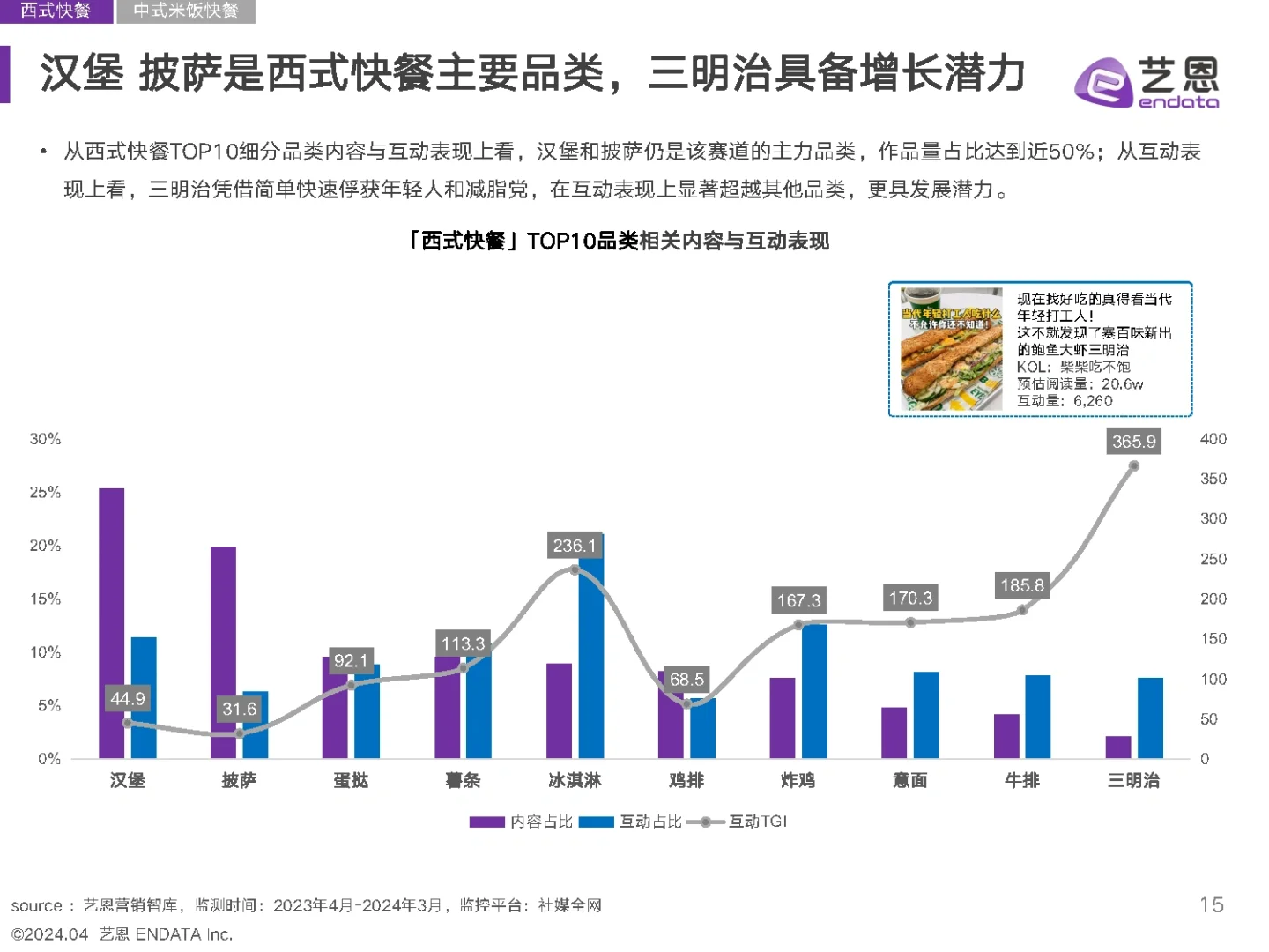 35页报告|2024年快餐消费者洞察报告