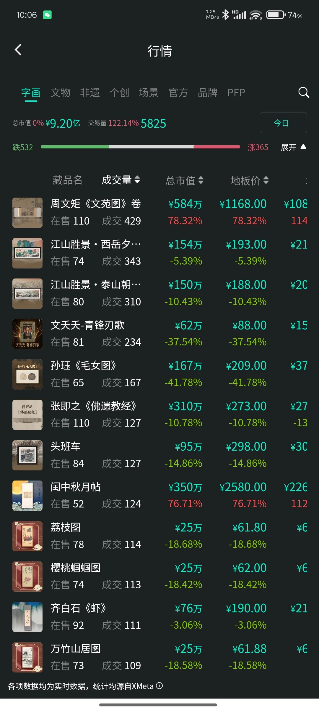 数字藏品平台的利益迷途与信任危机