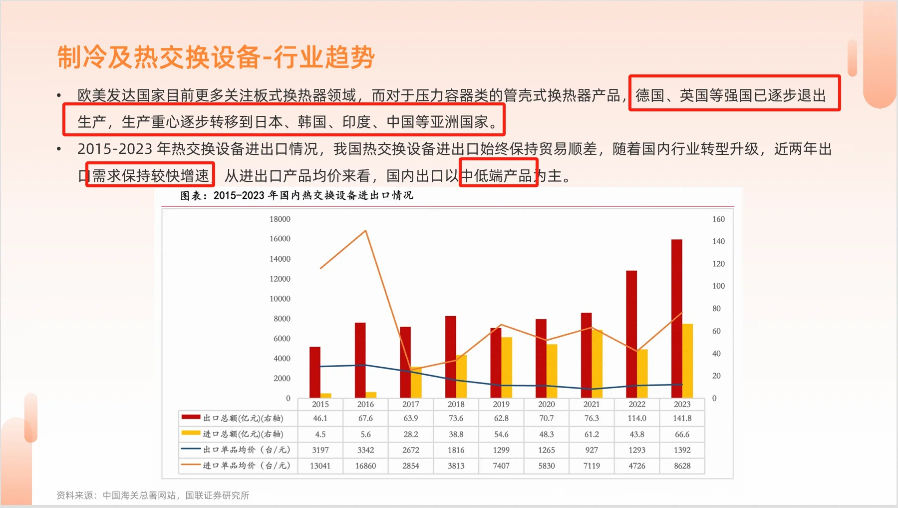 机械&设备行业报告