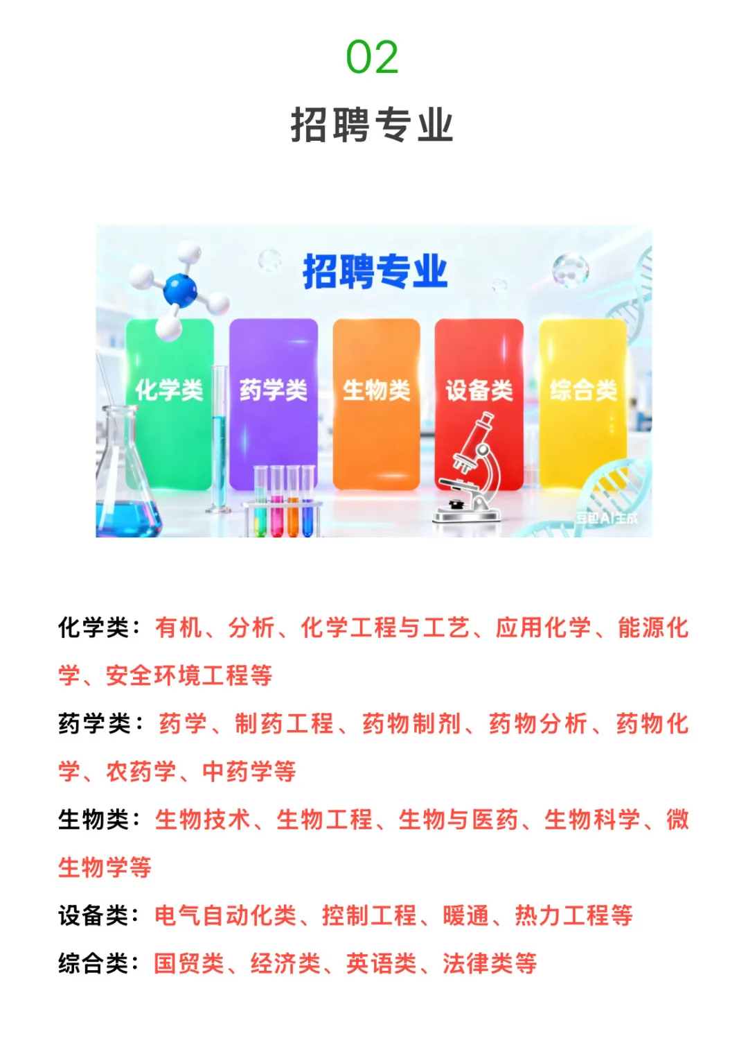 26药学,生物,化学秋招-齐鲁晟华