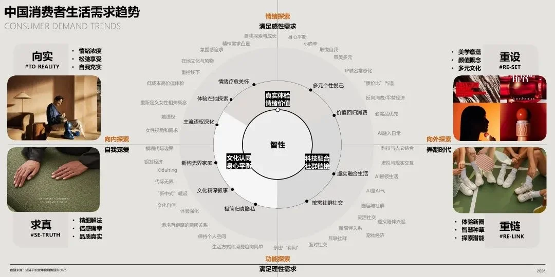 装修设计，今年流行这些风格～