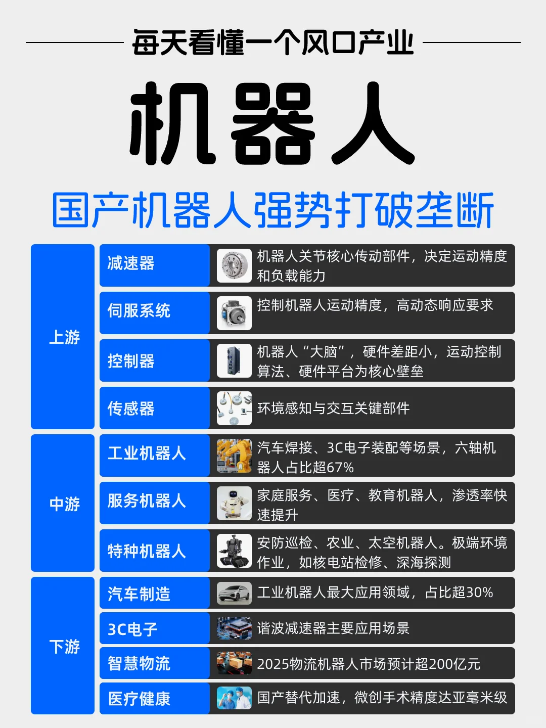 每天看懂一个风口产业——机器人
