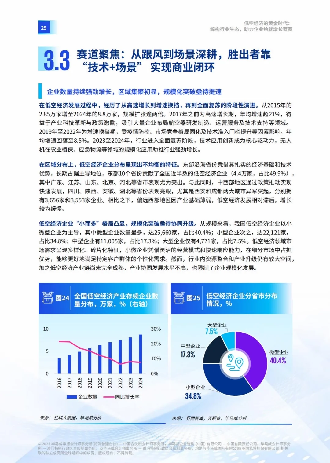 ♨️低空经济的黄金时代|产业生态解析