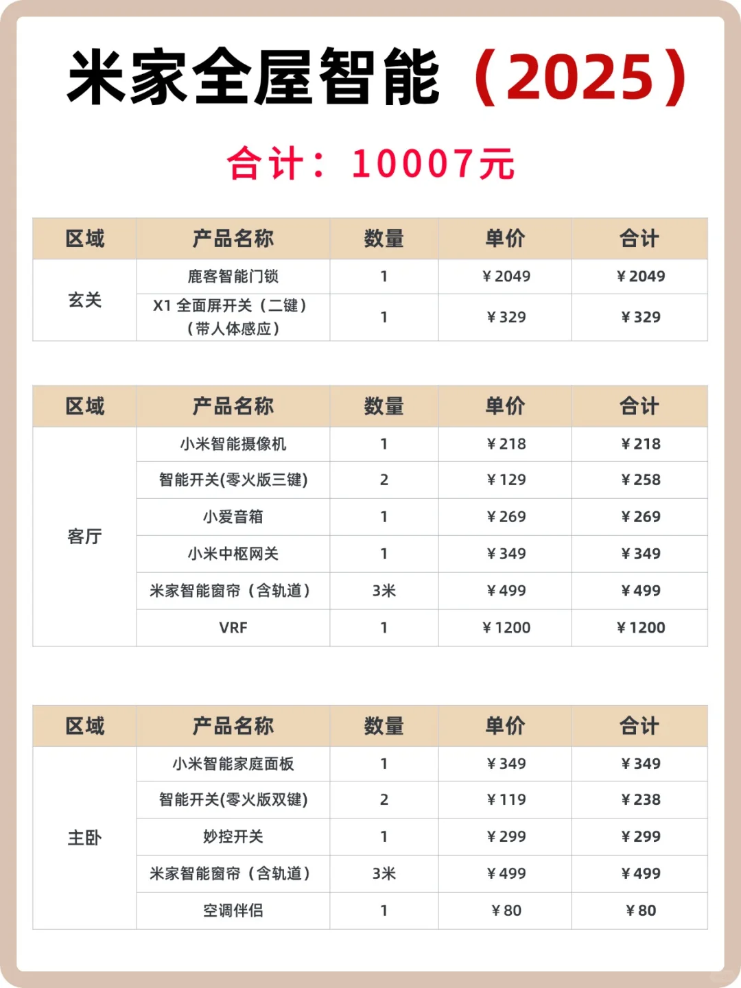 装全屋智能，成我最不后悔的装修决定！