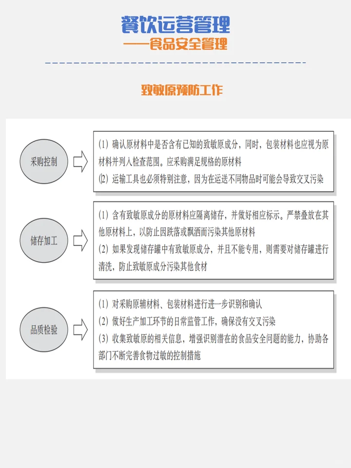 餐饮食品安全如何管理？|干货篇