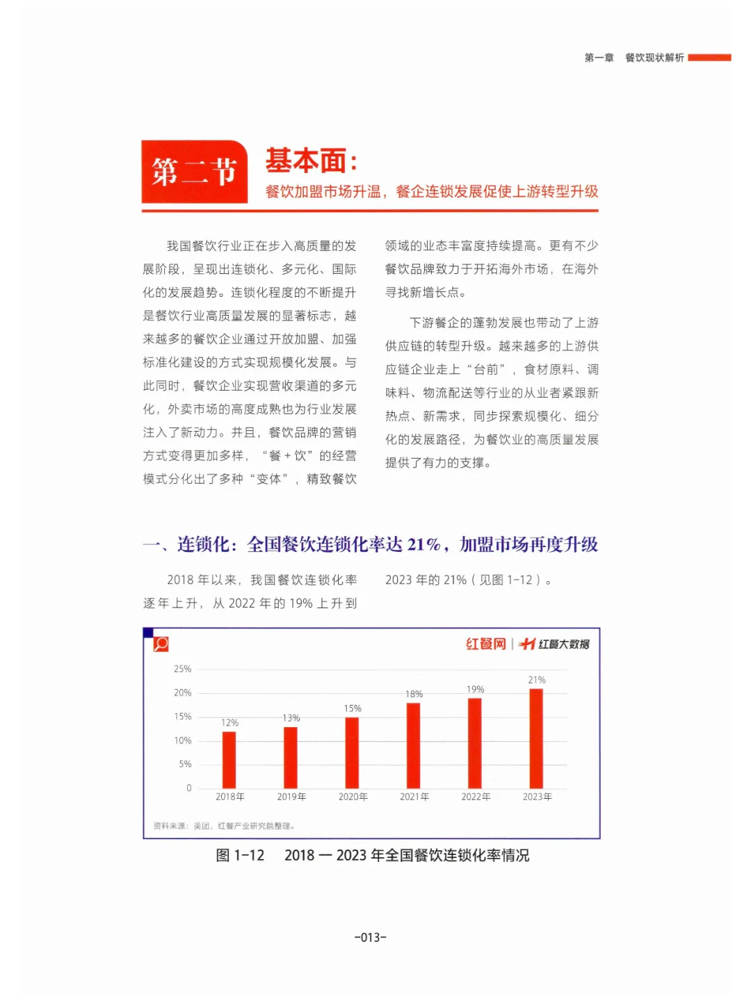 餐饮加盟升温，餐企连锁发展使上游转型升级