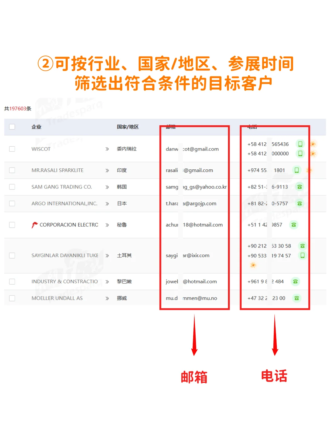 外贸业务员离职创业！