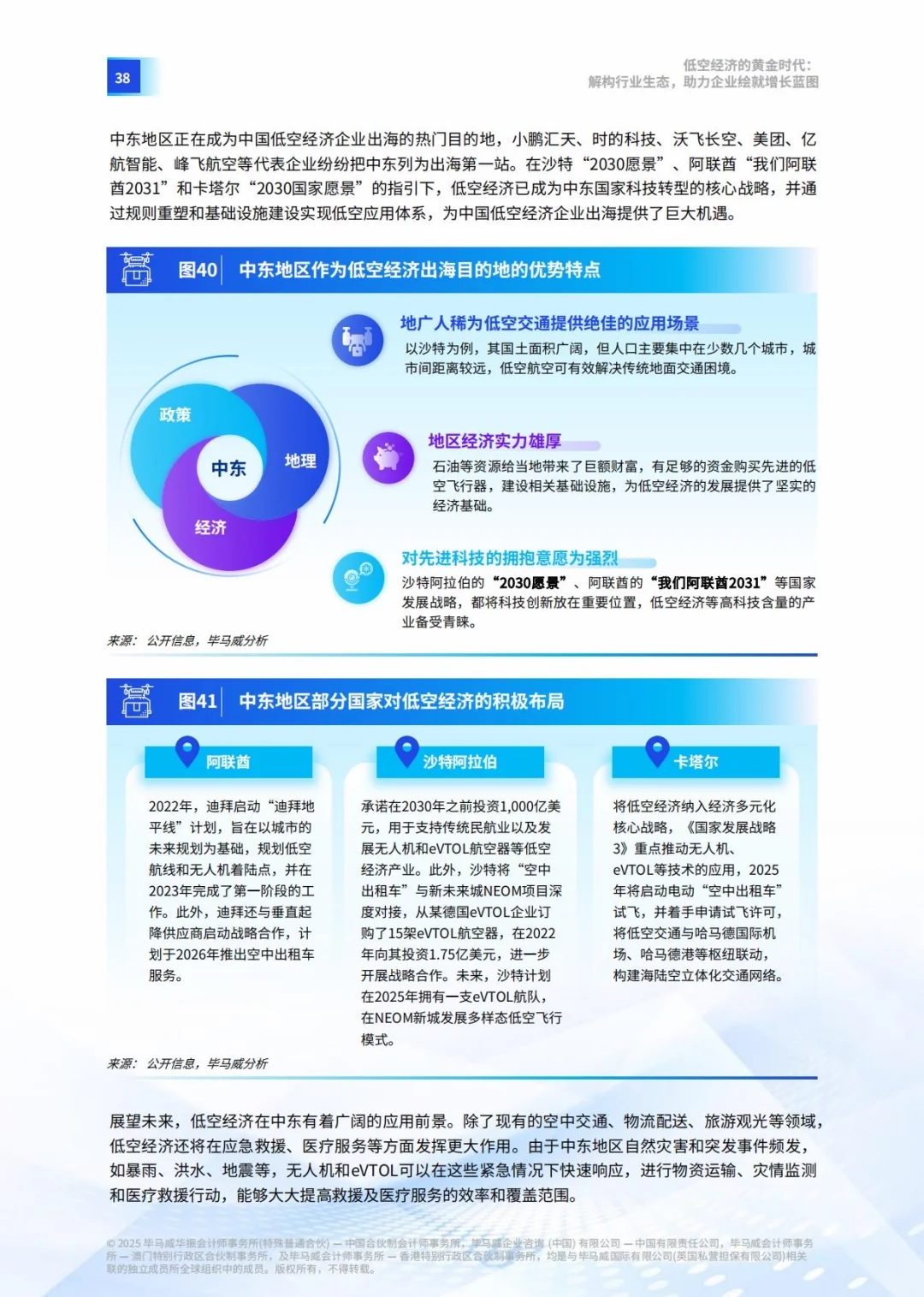♨️低空经济的黄金时代|产业生态解析