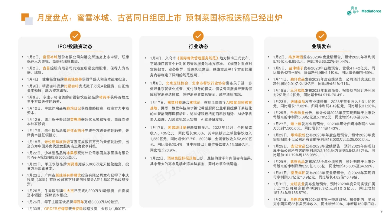 食品餐饮行业舆情分析报告