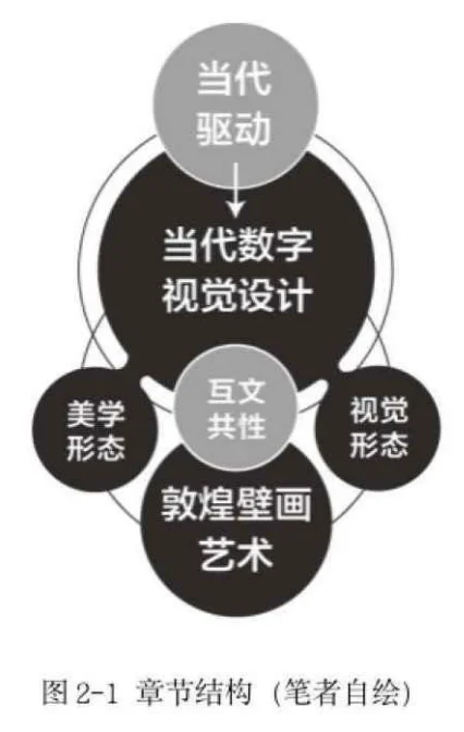 敦煌壁画的数字视觉设计再造与应用研究