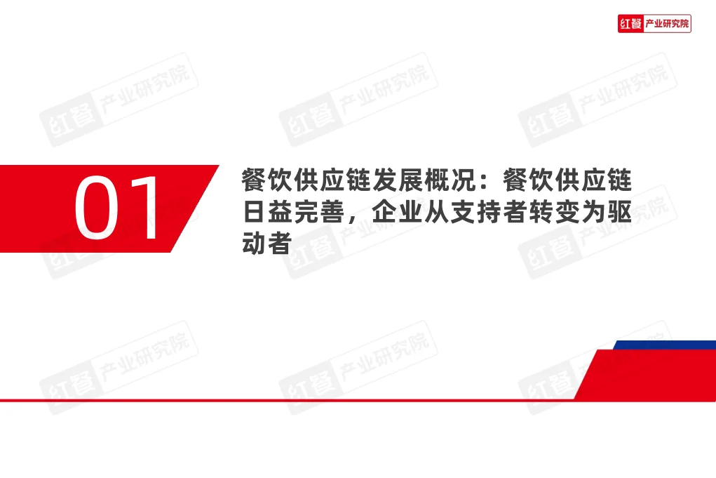 2025餐饮供应链趋势发展报告