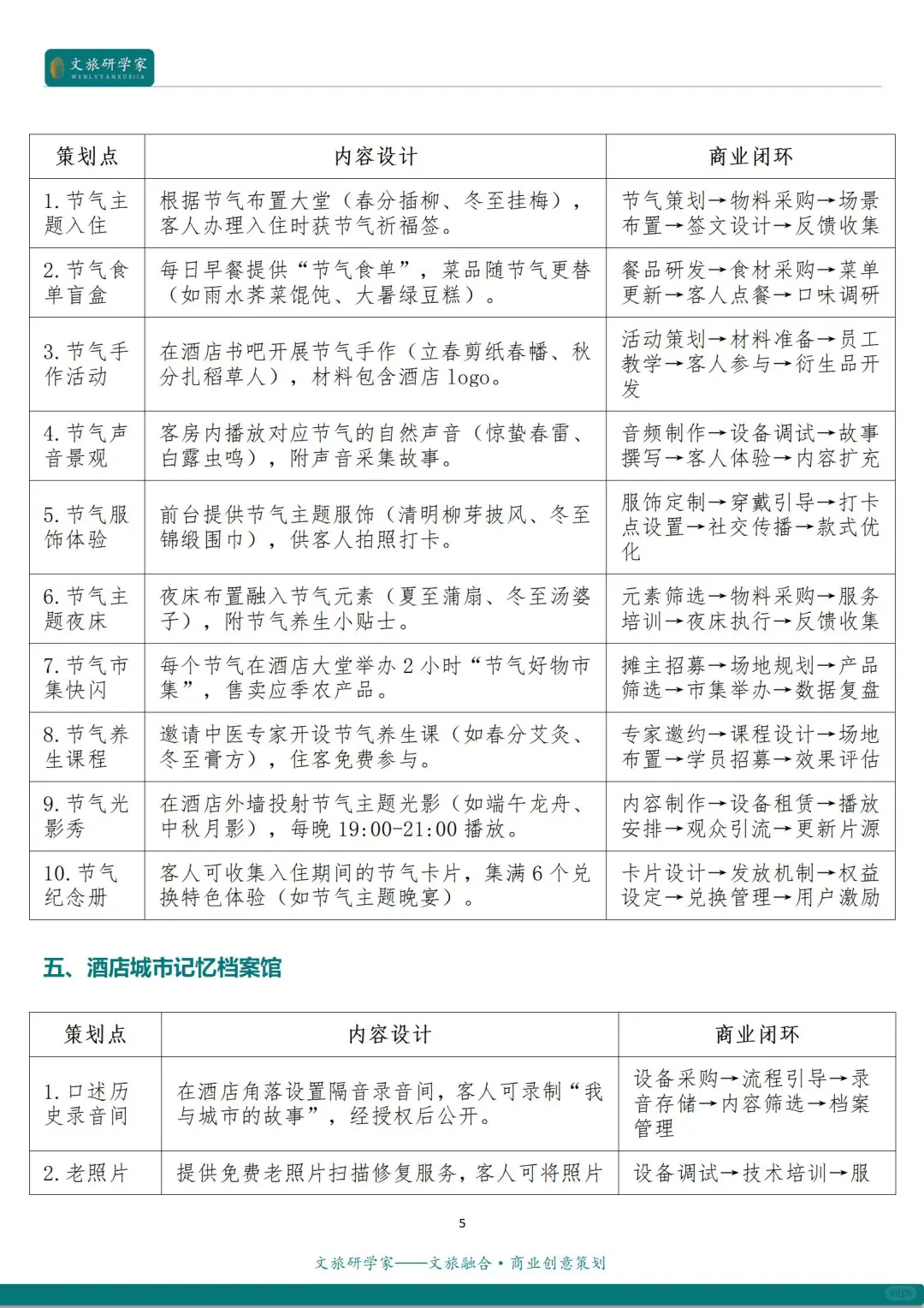 文旅融合 | 文旅+酒店的12种创新融合模式