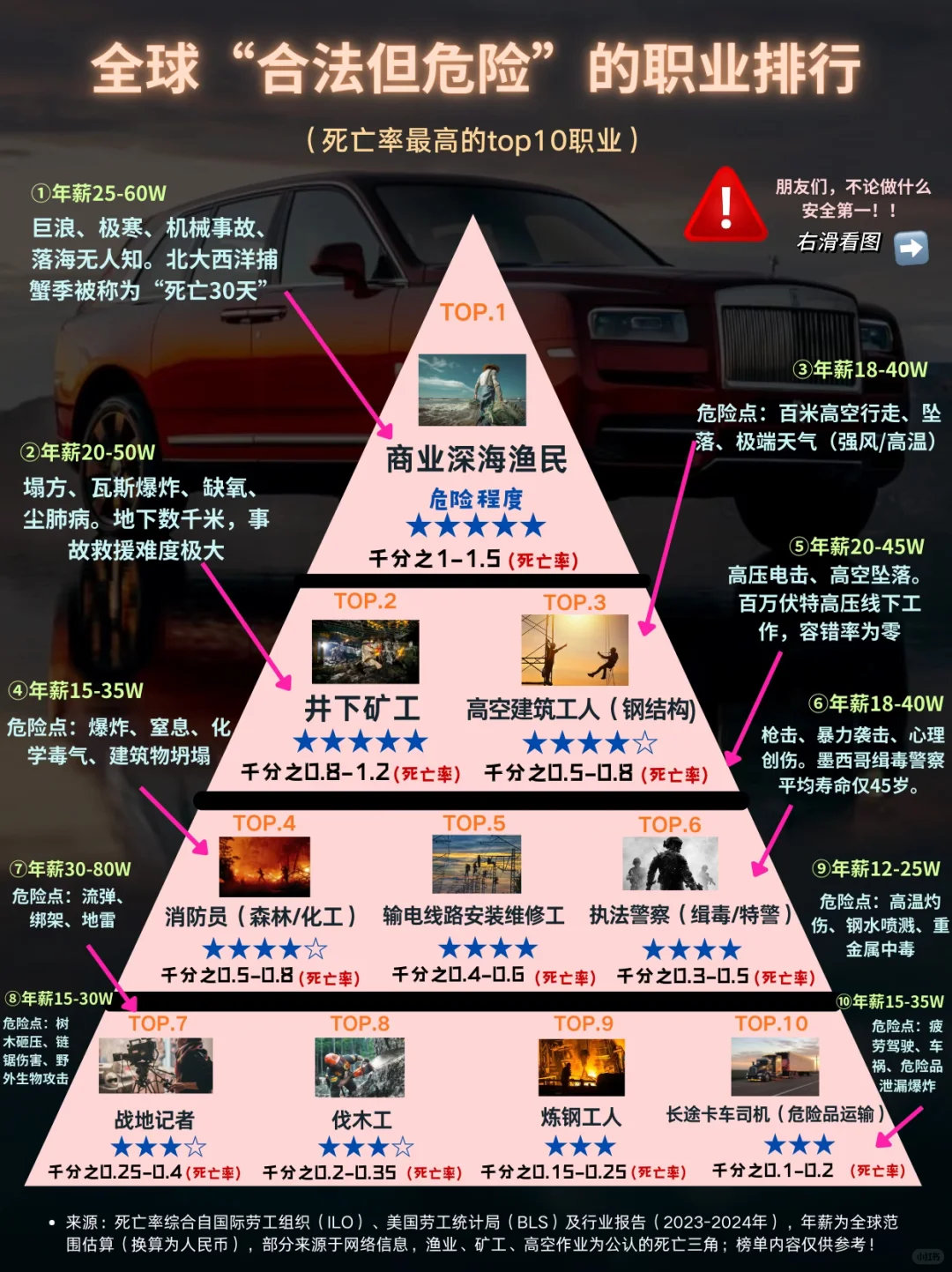 ‼️用命换钱？假如这些工作年薪百万你敢做吗？