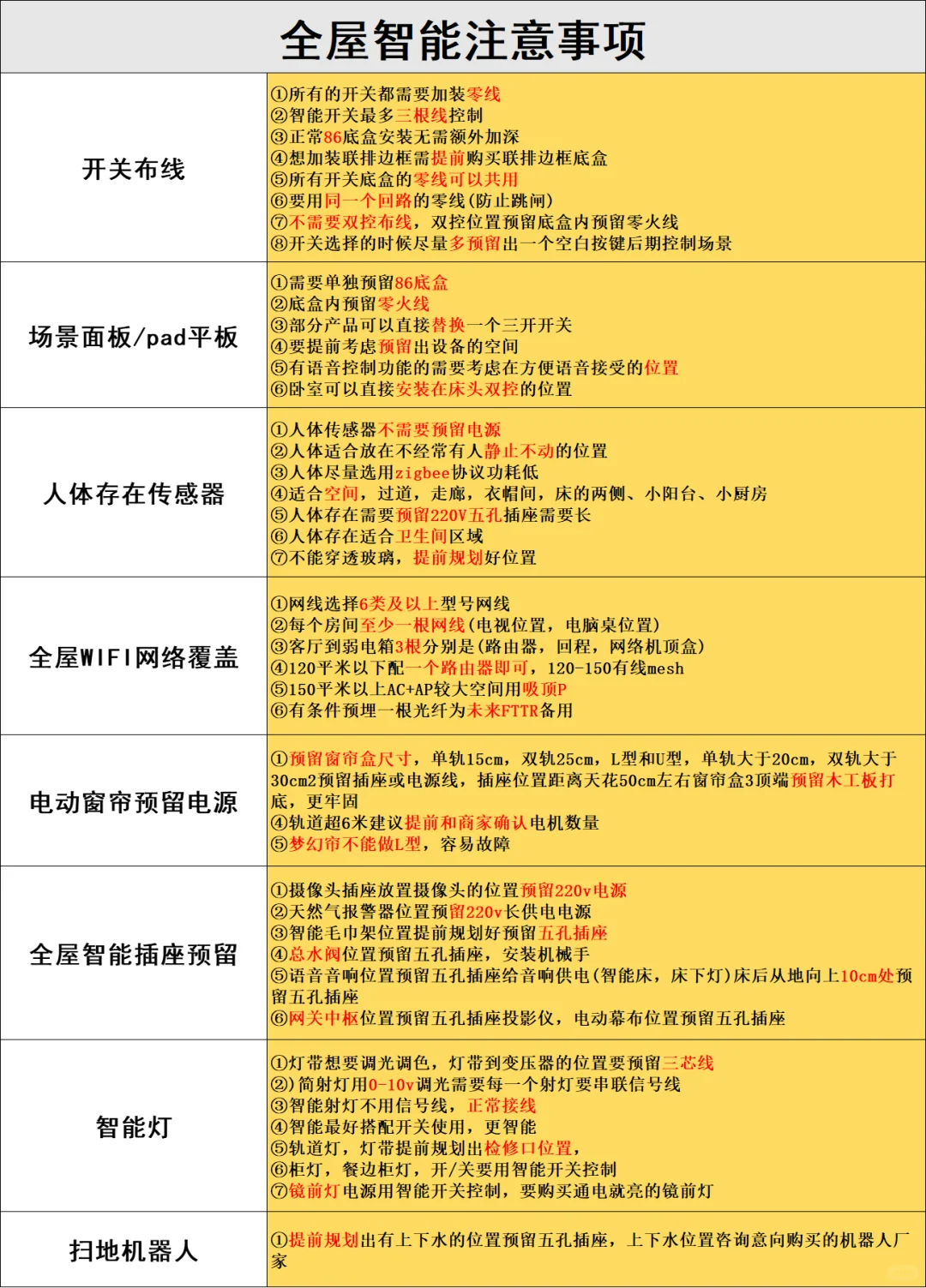 ?米家全屋智能全流程方案，小白必看！