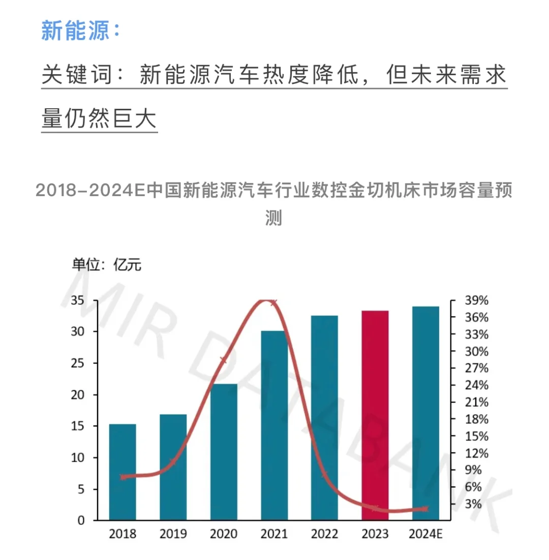 ?展望2024年中国金属切削机床市场