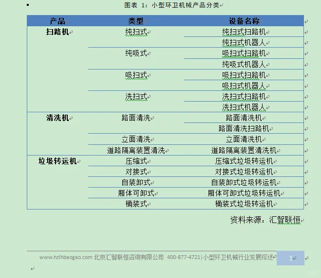 小型环卫机械行业市场研究与发展前景报告