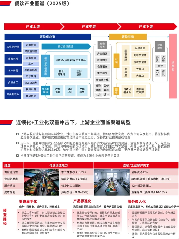 2025中国餐饮产业现状及发展趋势洞察