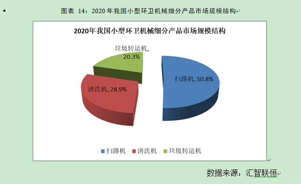 小型环卫机械行业市场研究与发展前景报告