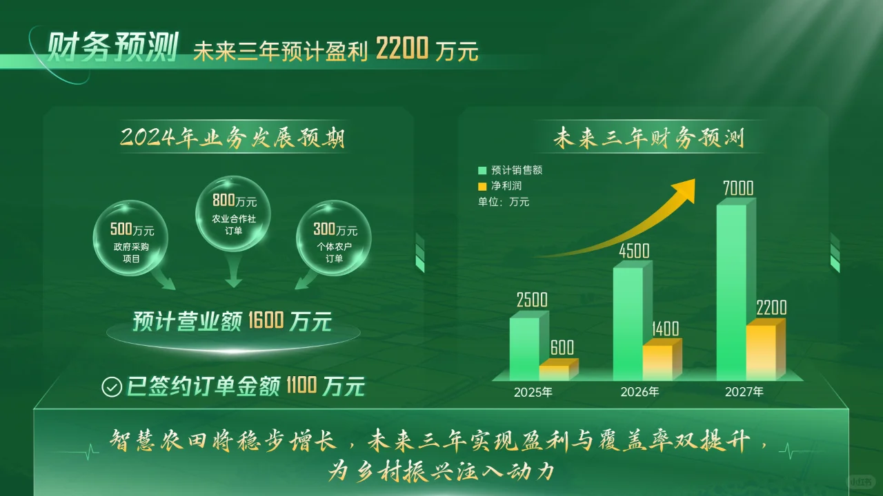 【未来农业原来这么酷！科技助力乡村振兴】