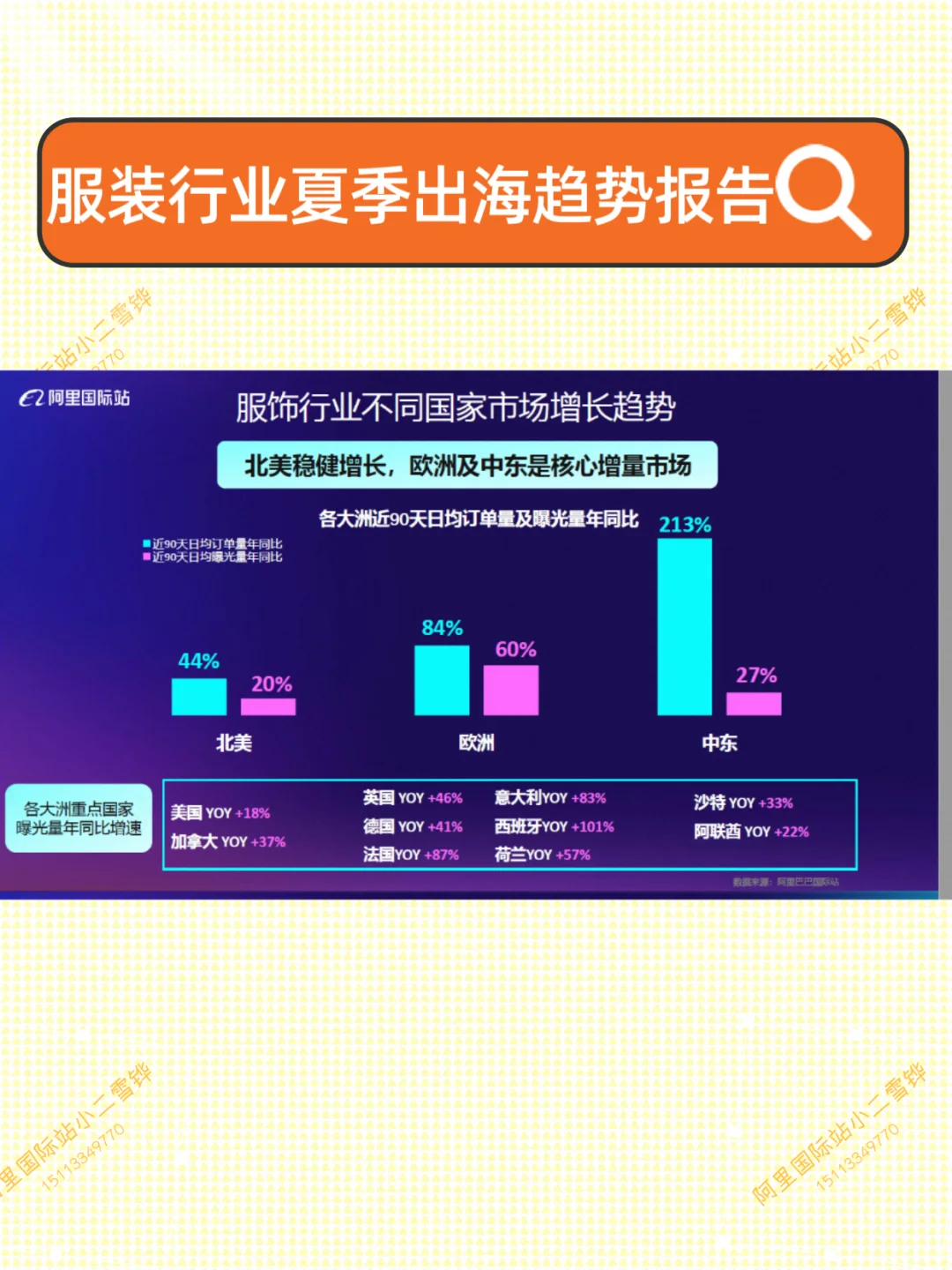 服装行业夏季出海趋势报告