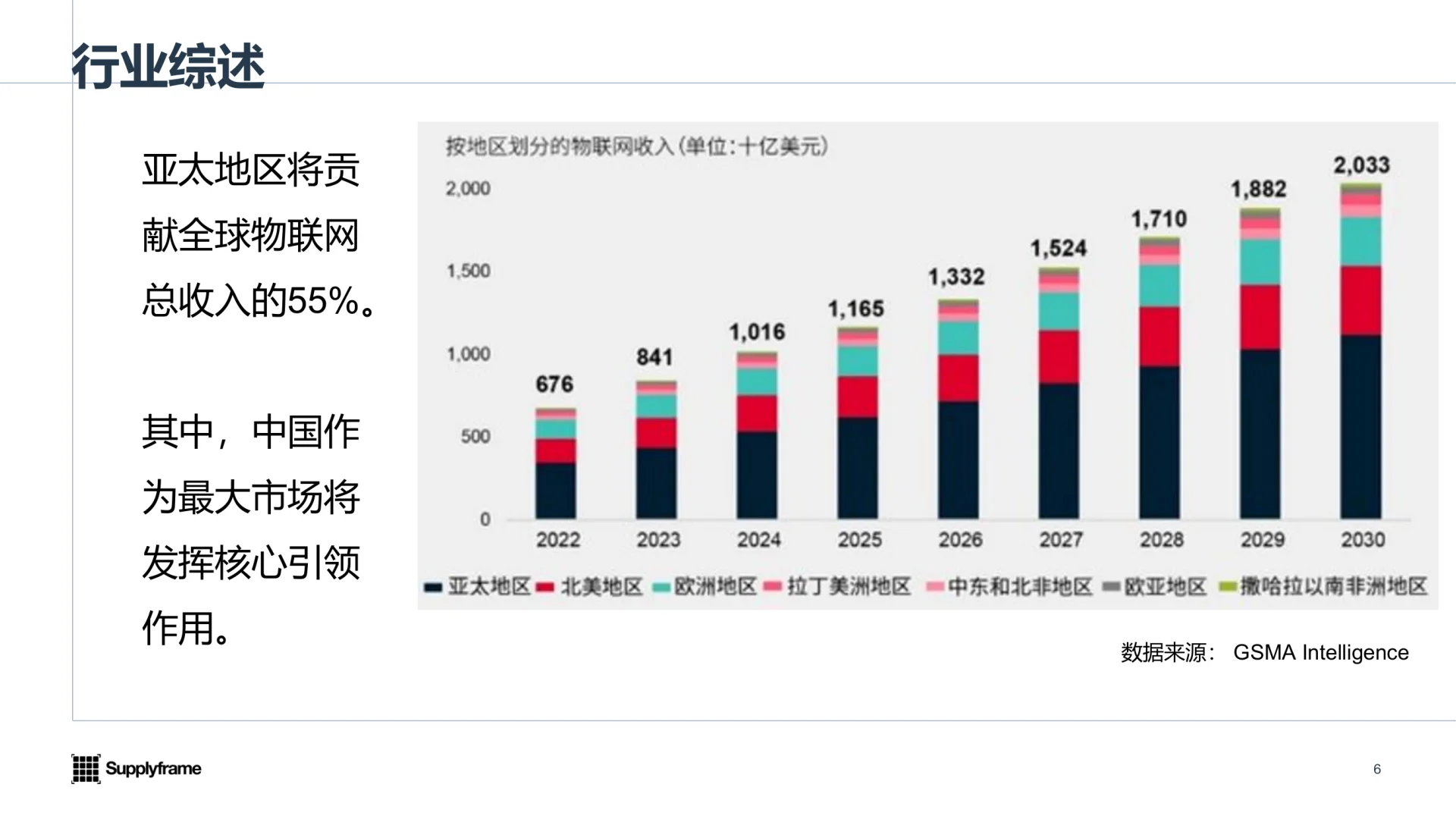 33页|2025年中国AIoT产业分析报告