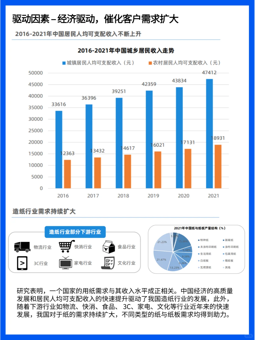 造纸业行业未来趋势：绿色制造与全球化发展