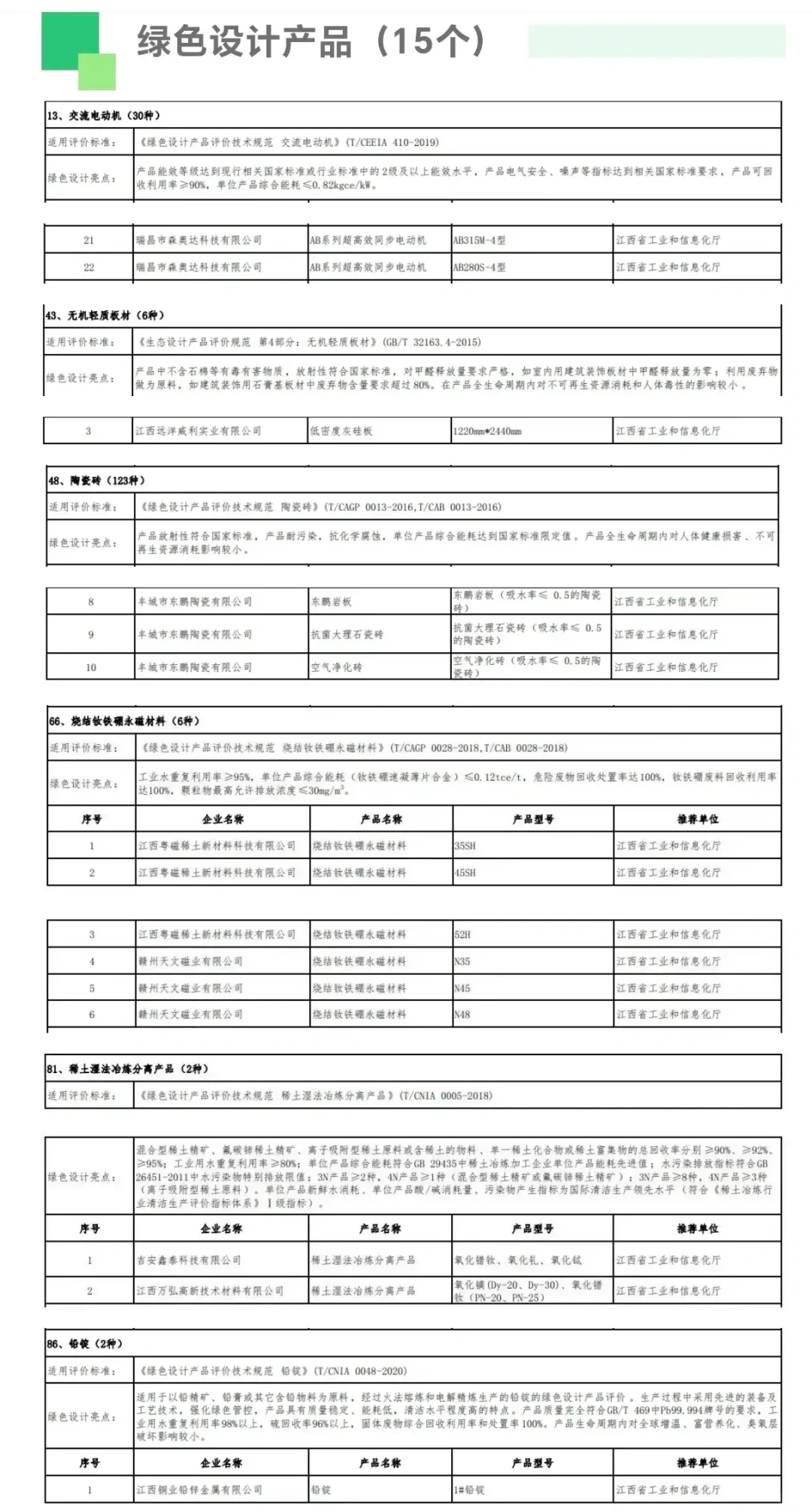 绿色制造名单（绿色供应链）