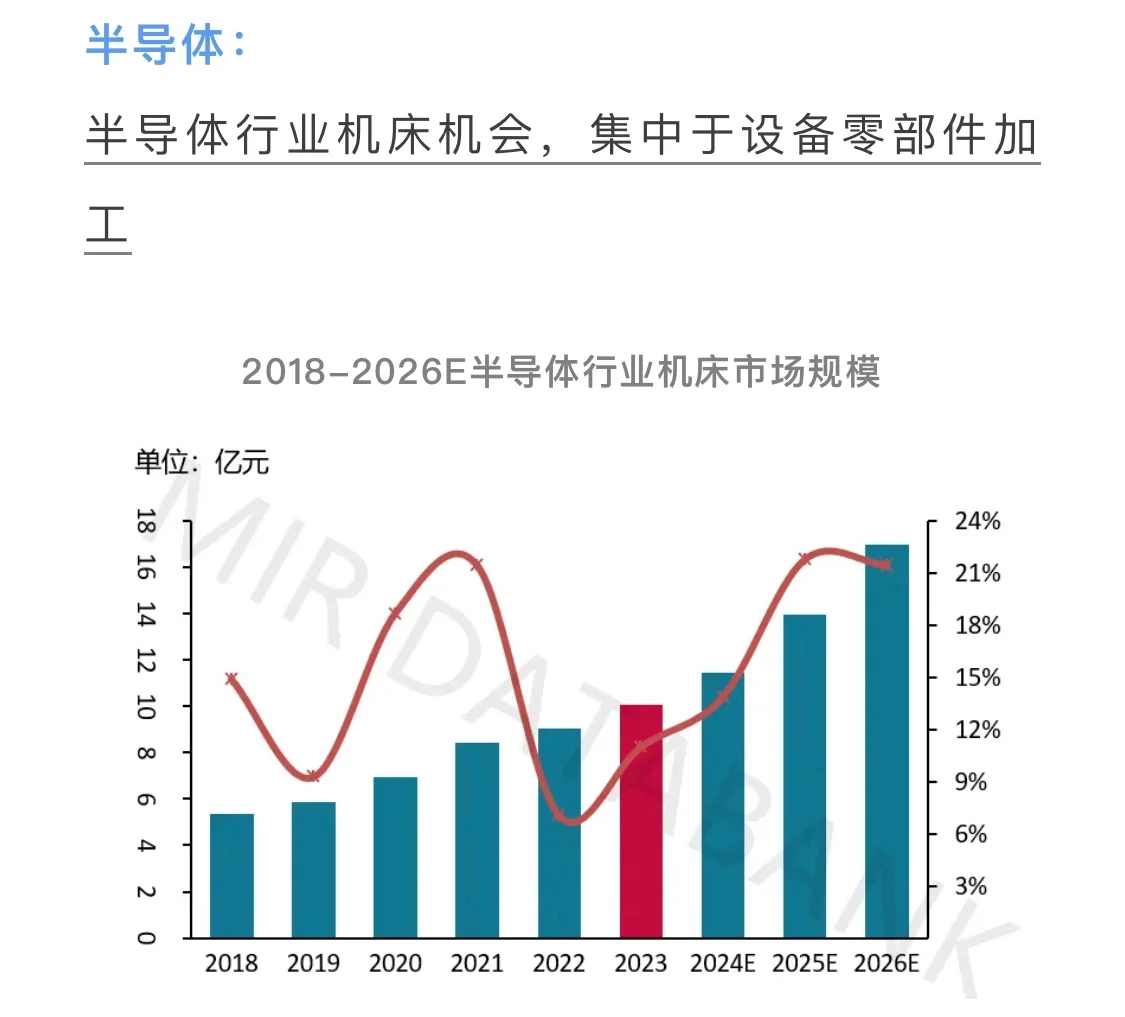 ?展望2024年中国金属切削机床市场