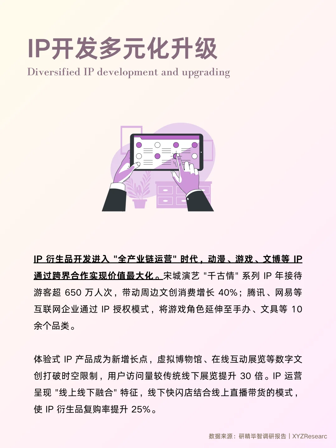 2025中国文创市场｜战略机遇报告