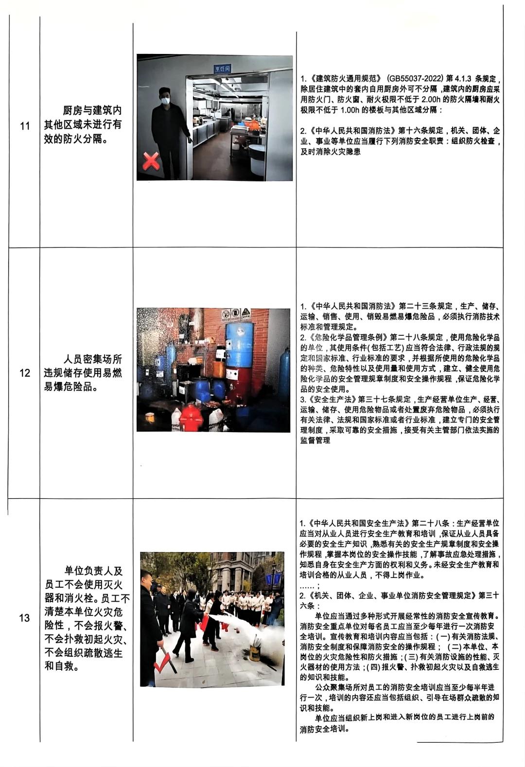 小场所常见隐患排查