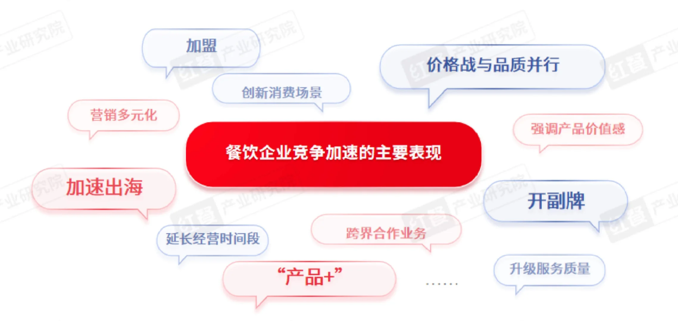 35页报告|2024年餐饮热门赛道洞察报告