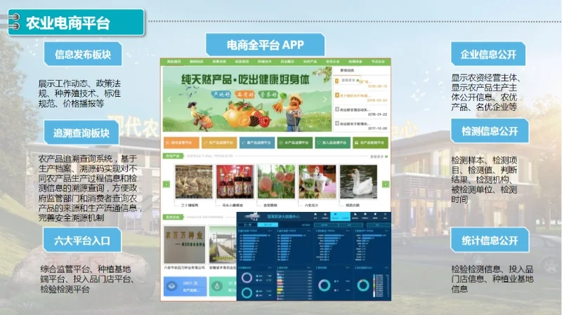 用数据守护农产品的品质