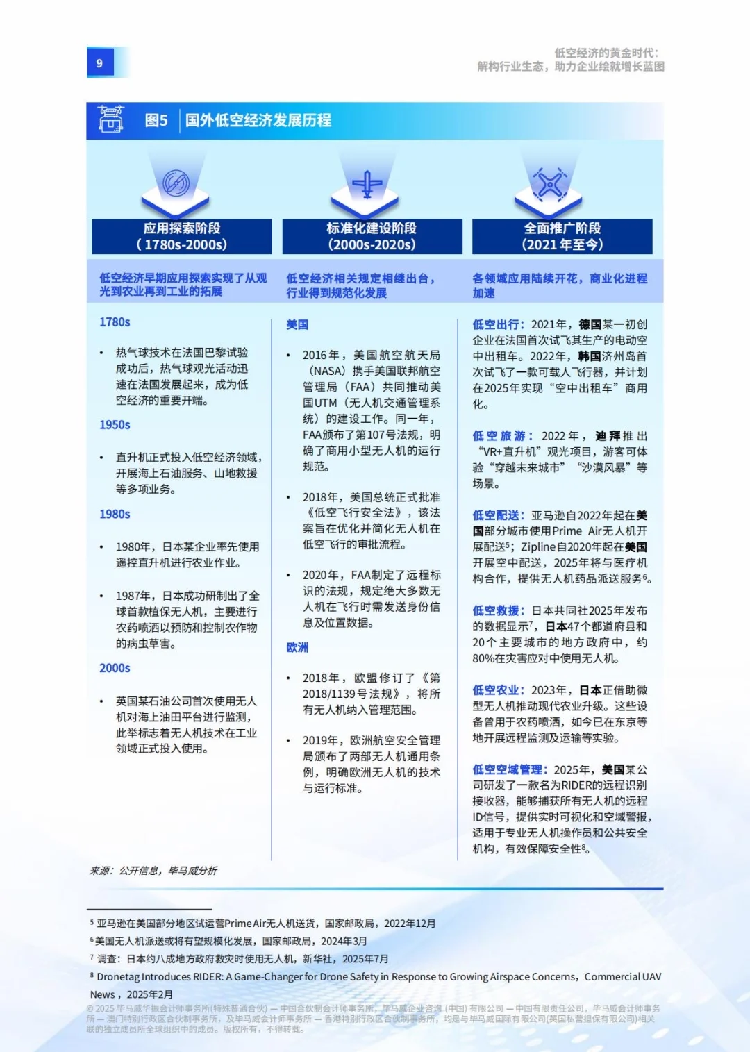 ♨️低空经济的黄金时代|产业生态解析