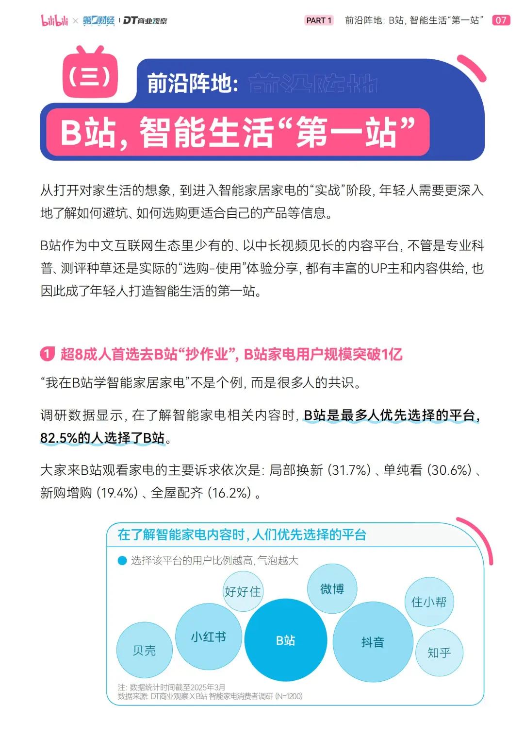 解码2025年轻人智能家?