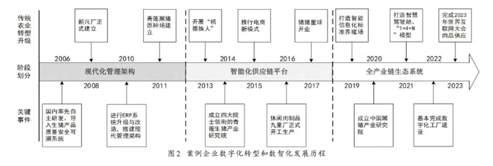 管理世界：农业如何借“数智”提“新质”？