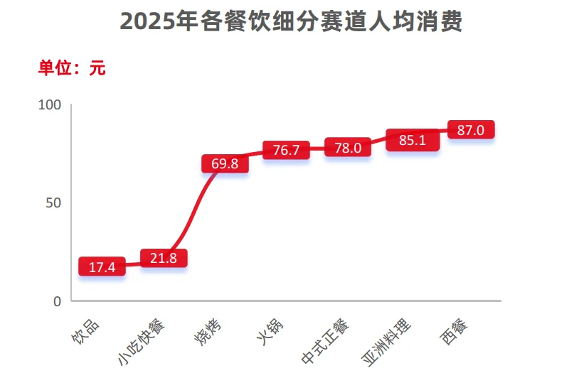 30页报告|2025茶餐厅行业品类发展报告
