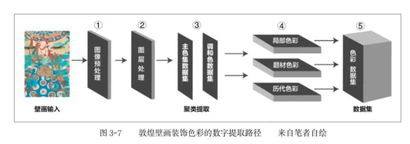 敦煌壁画的数字视觉设计再造与应用研究