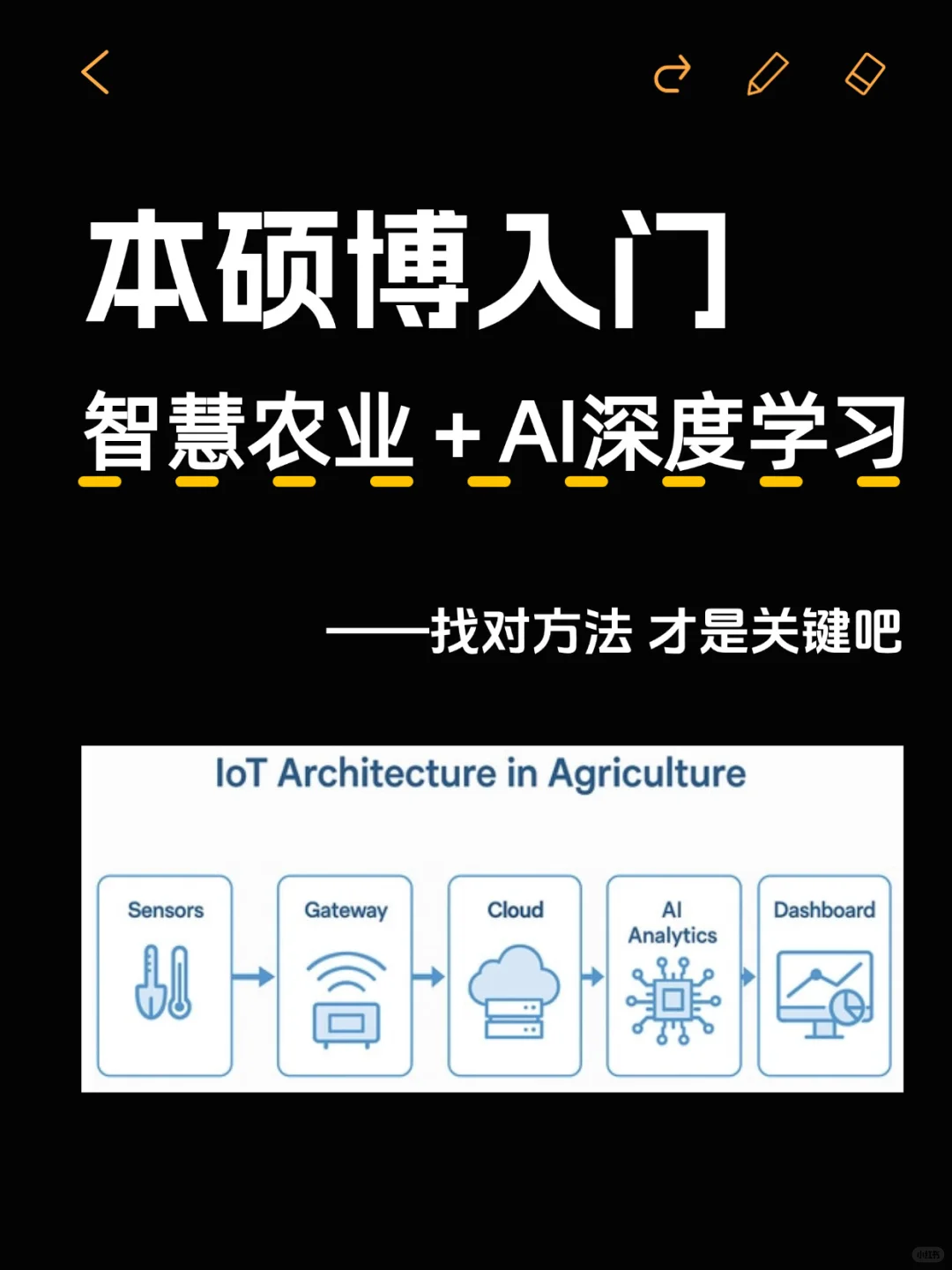 我发现智慧农业结合AI真的是降维打击