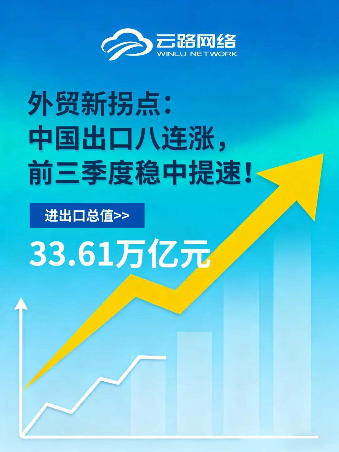 前三季度中国外贸数据汇总及核心特征分析