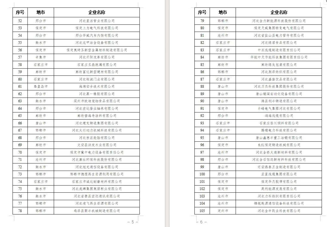 河北省2025年省级绿色制造名单公示