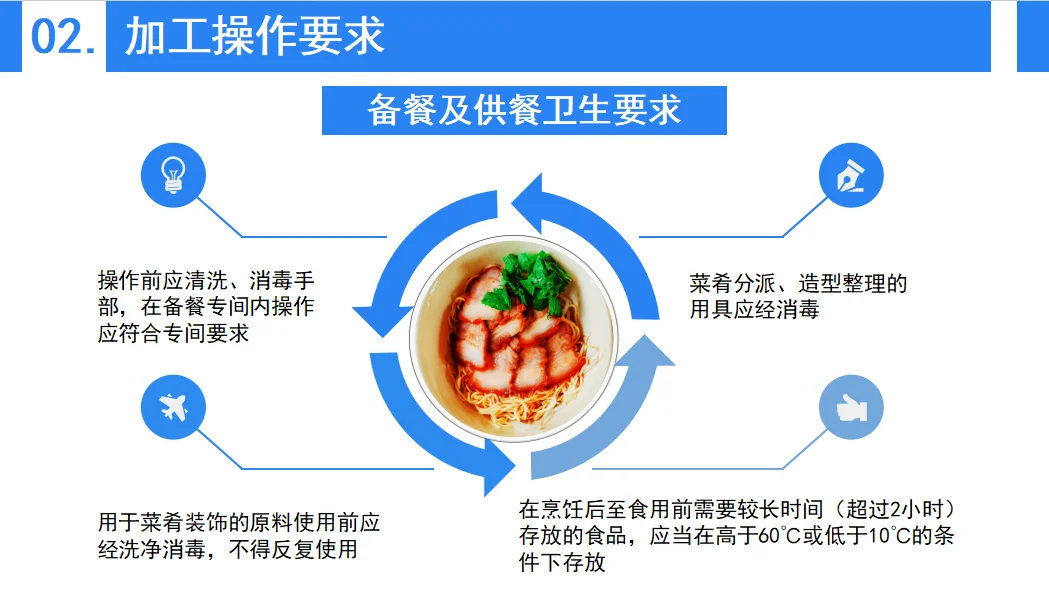 餐饮食品卫生知识分享